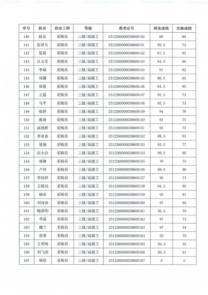 职业技能等级认定结果公示_06.png